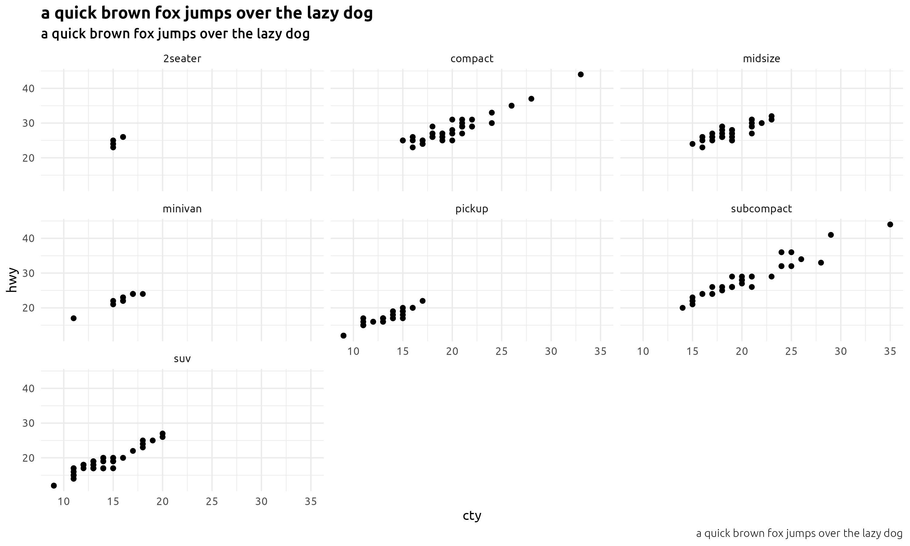 ggplot test of Ubuntu fonts for png
